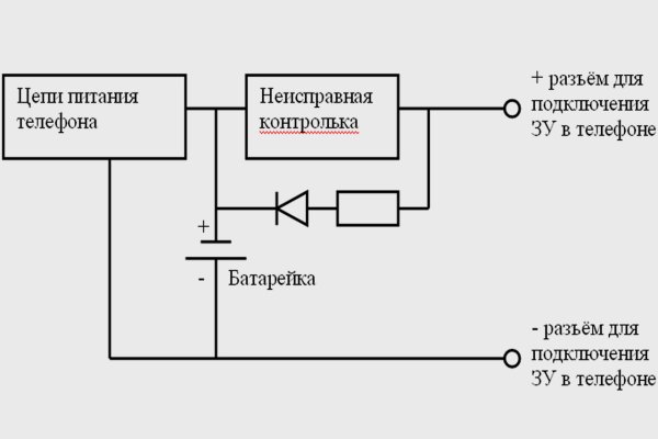 Кракен ссылка рп