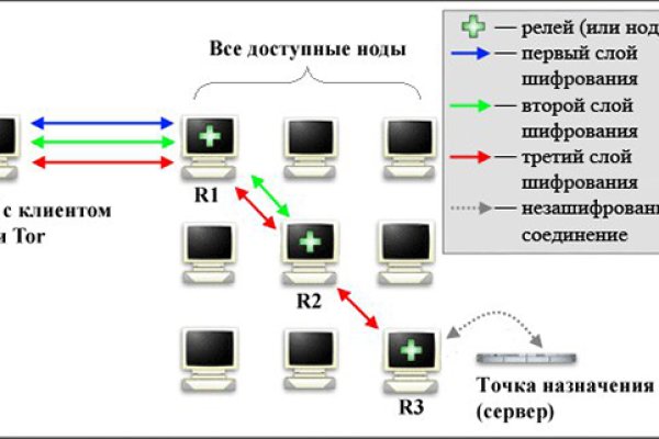 Кракен марке даркнет